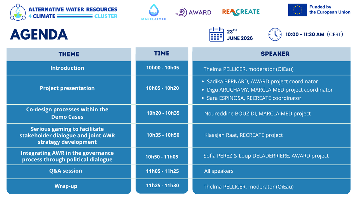 AWR4Climate Cluster Webinar - Planning